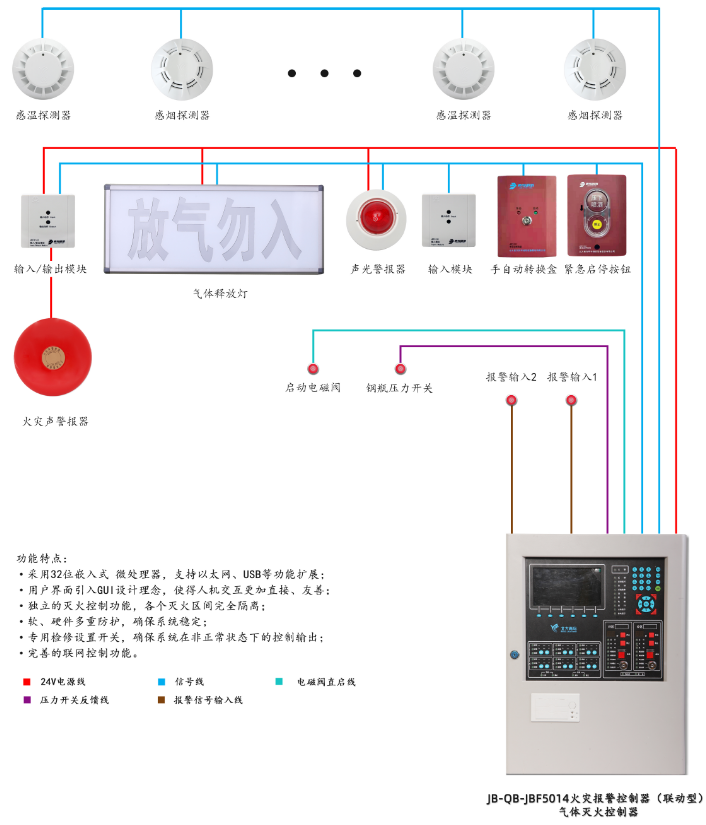 JB-QB-JBF5014四川气体灭火控制器系统组成图