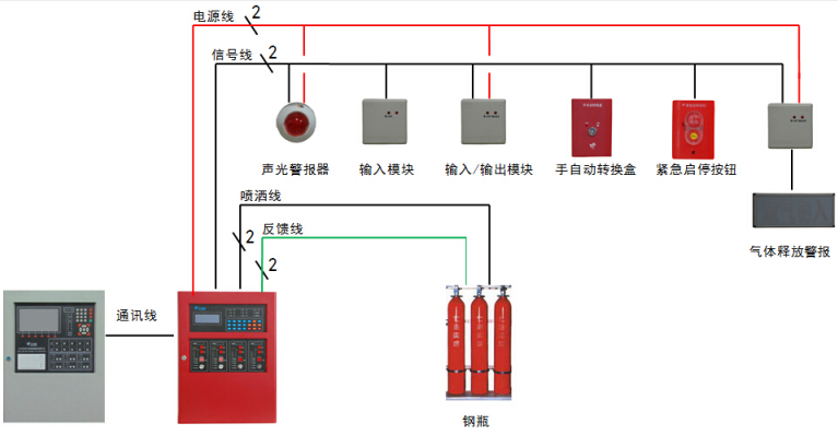 JBF5016四川气体灭火控制器控制系统图